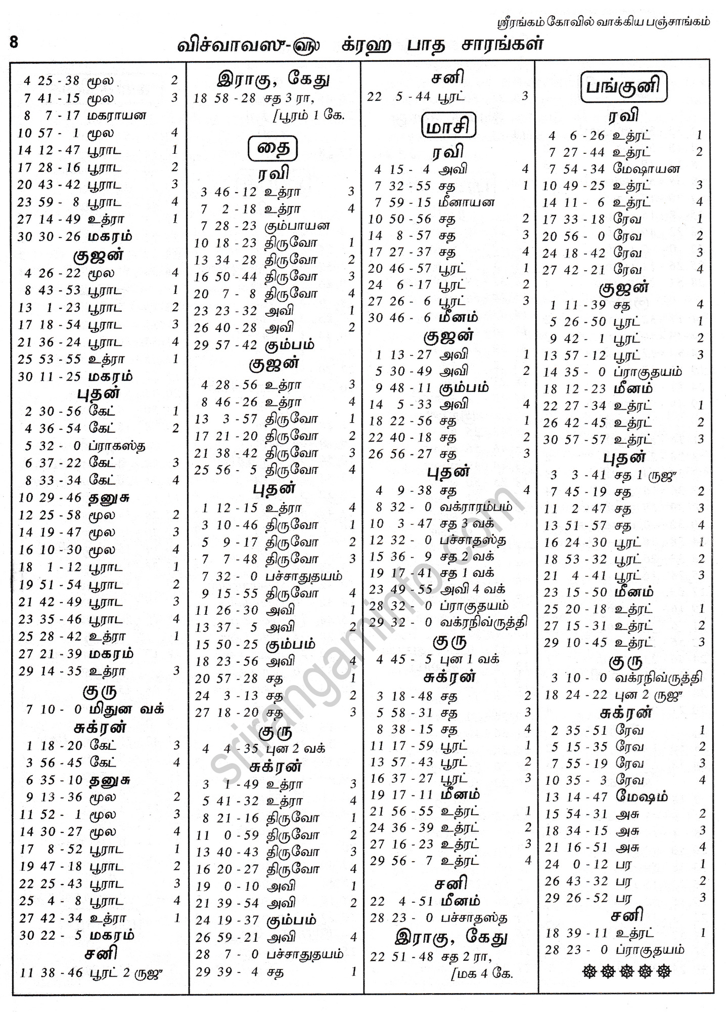 Panchangam